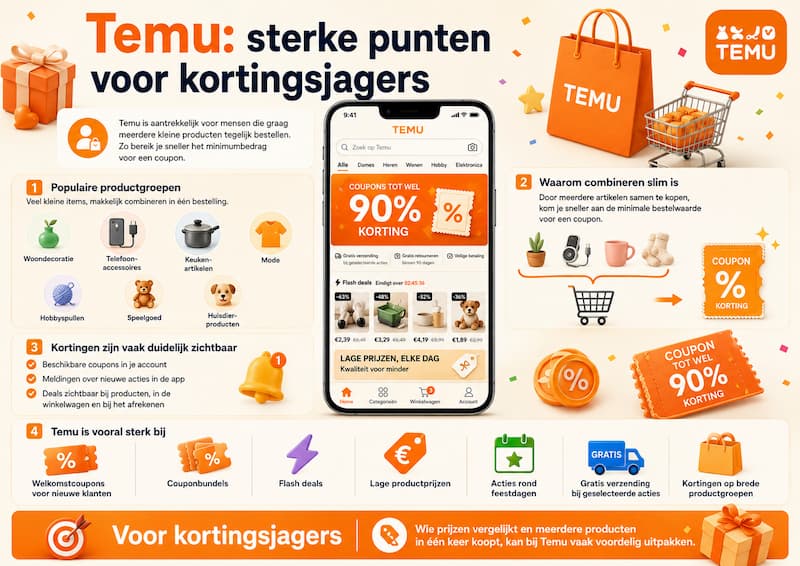 Temu of TikTok Shop Welk platform biedt meer kortingscodes 2