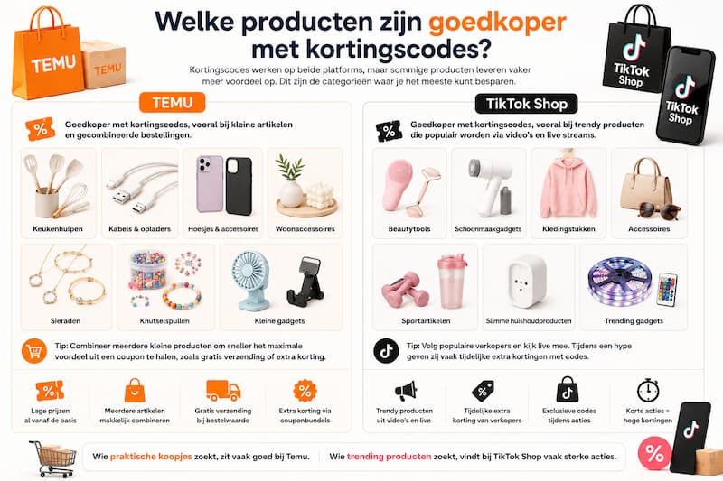 Temu of TikTok Shop Welk platform biedt meer kortingscodes 4