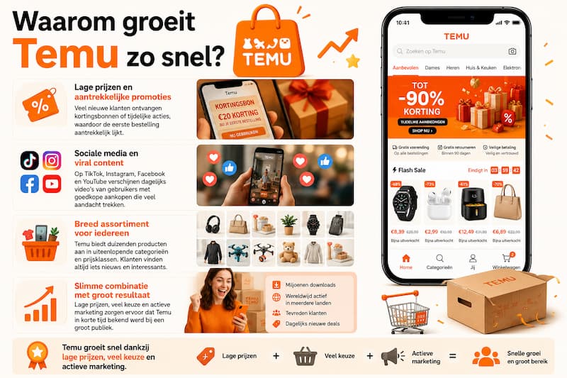 Kan Temu Amazon voorbijstreven 1